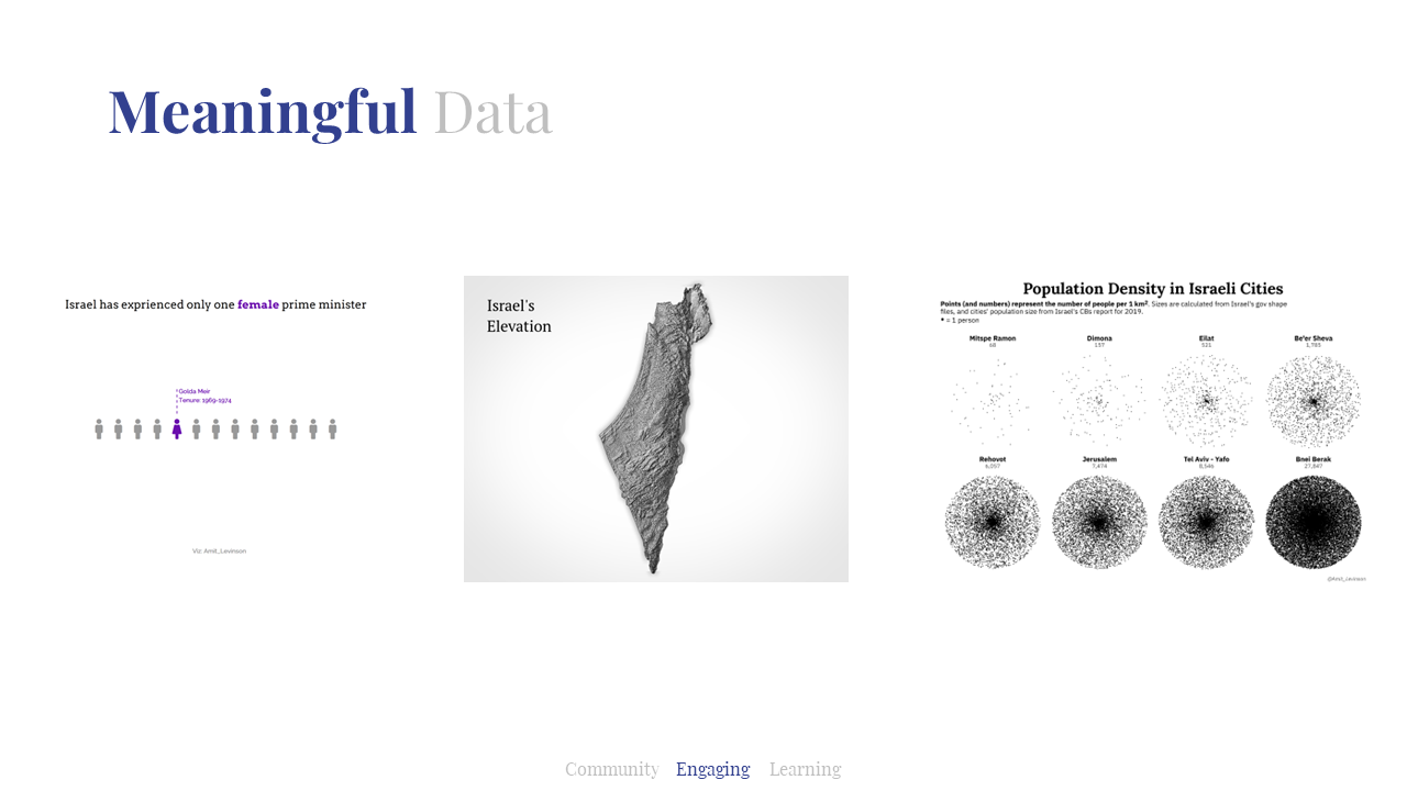 Three graphs one next to the other, from left to right: a pictogram of ISraeli prime ministers, Israel's map with elevation and lastly points in a circle representing population per km^2 across Israeli cities.