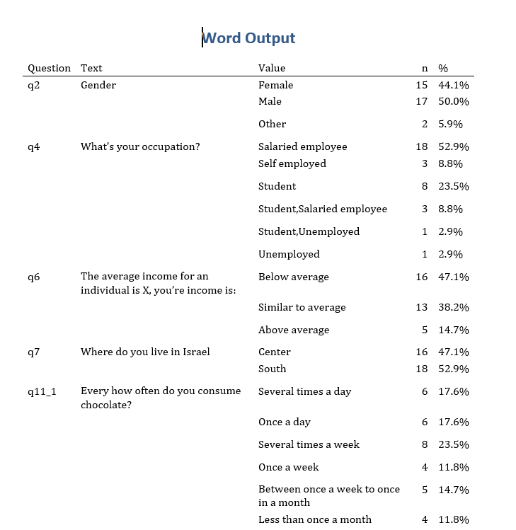 Outputting a table using df_print: kable in the YAML section