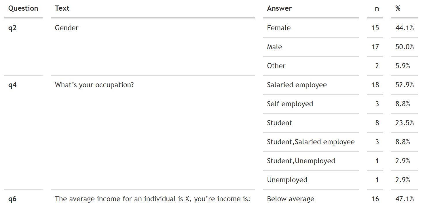 Example using kable_minimal as a table theme